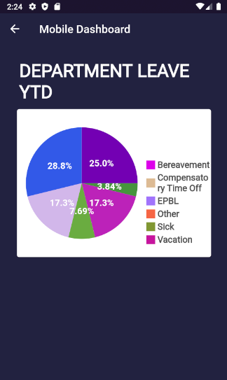 mobilehr7